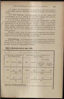 Verordnungsblatt des K.K. Justizministeriums 19100503 Seite: 7