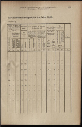 Verordnungsblatt des K.K. Justizministeriums 19100611 Seite: 7