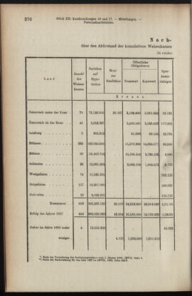 Verordnungsblatt des K.K. Justizministeriums 19100630 Seite: 12