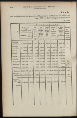 Verordnungsblatt des K.K. Justizministeriums 19100630 Seite: 14