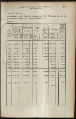 Verordnungsblatt des K.K. Justizministeriums 19100630 Seite: 15