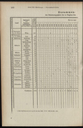 Verordnungsblatt des K.K. Justizministeriums 19100715 Seite: 10