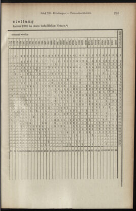 Verordnungsblatt des K.K. Justizministeriums 19100715 Seite: 11