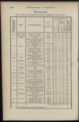 Verordnungsblatt des K.K. Justizministeriums 19100715 Seite: 12