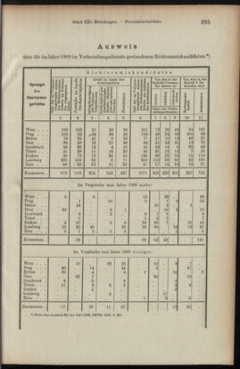 Verordnungsblatt des K.K. Justizministeriums 19100715 Seite: 13