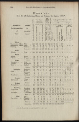 Verordnungsblatt des K.K. Justizministeriums 19100715 Seite: 14