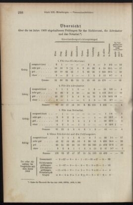 Verordnungsblatt des K.K. Justizministeriums 19100715 Seite: 16