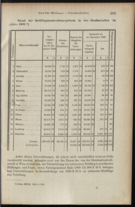 Verordnungsblatt des K.K. Justizministeriums 19100715 Seite: 17