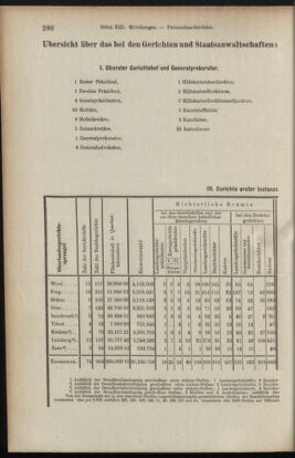 Verordnungsblatt des K.K. Justizministeriums 19100715 Seite: 4