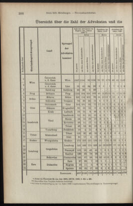 Verordnungsblatt des K.K. Justizministeriums 19100715 Seite: 6