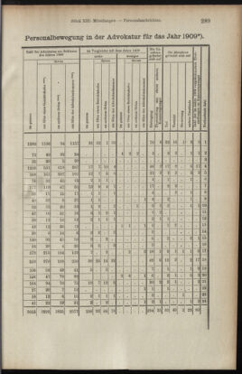 Verordnungsblatt des K.K. Justizministeriums 19100715 Seite: 7