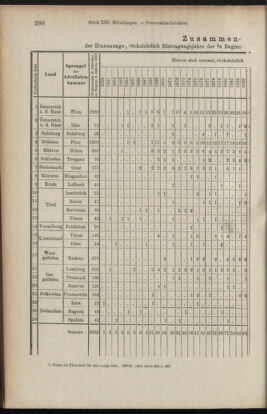 Verordnungsblatt des K.K. Justizministeriums 19100715 Seite: 8