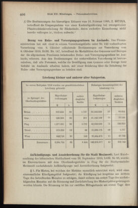 Verordnungsblatt des K.K. Justizministeriums 19101119 Seite: 6