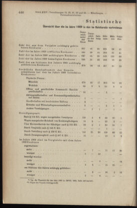 Verordnungsblatt des K.K. Justizministeriums 19101231 Seite: 6