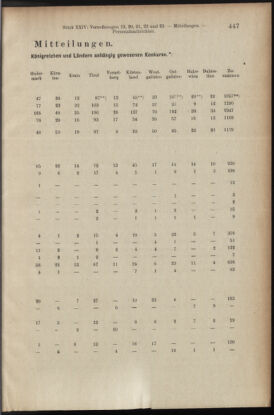 Verordnungsblatt des K.K. Justizministeriums 19101231 Seite: 7