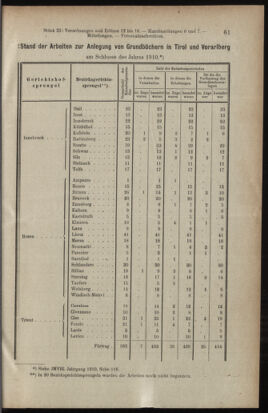 Verordnungsblatt des K.K. Justizministeriums 19110215 Seite: 7