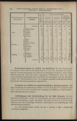 Verordnungsblatt des K.K. Justizministeriums 19110215 Seite: 8