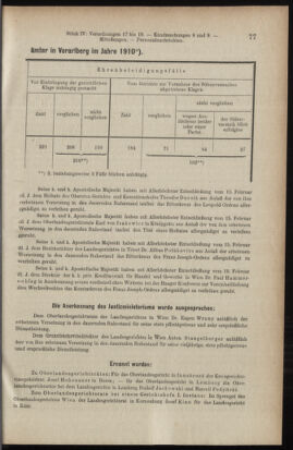 Verordnungsblatt des K.K. Justizministeriums 19110301 Seite: 7