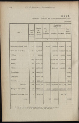 Verordnungsblatt des K.K. Justizministeriums 19110729 Seite: 4