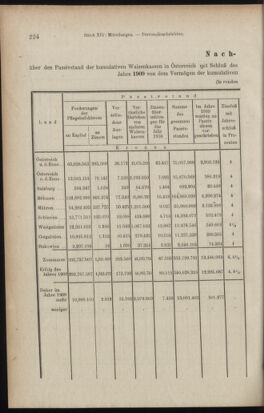 Verordnungsblatt des K.K. Justizministeriums 19110729 Seite: 6