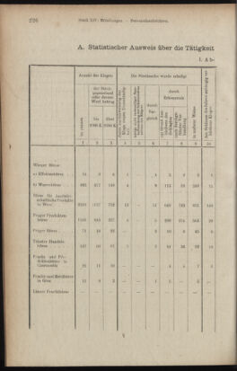 Verordnungsblatt des K.K. Justizministeriums 19110729 Seite: 8