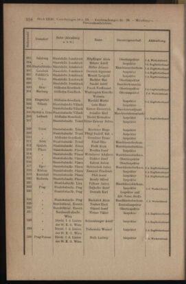 Verordnungsblatt des K.K. Justizministeriums 19111216 Seite: 12