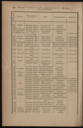 Verordnungsblatt des K.K. Justizministeriums 19111216 Seite: 14