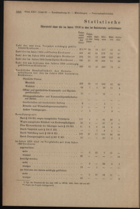 Verordnungsblatt des K.K. Justizministeriums 19111230 Seite: 4