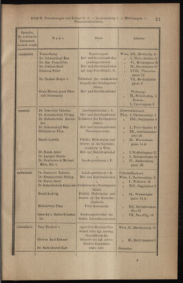 Verordnungsblatt des K.K. Justizministeriums 19120120 Seite: 17