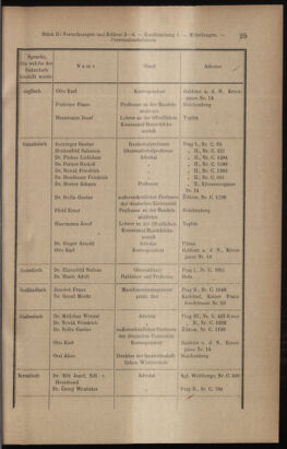 Verordnungsblatt des K.K. Justizministeriums 19120120 Seite: 21