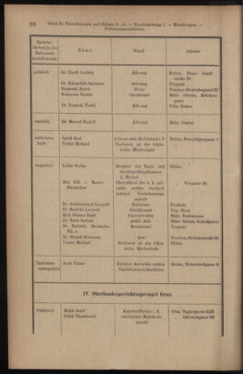 Verordnungsblatt des K.K. Justizministeriums 19120120 Seite: 24