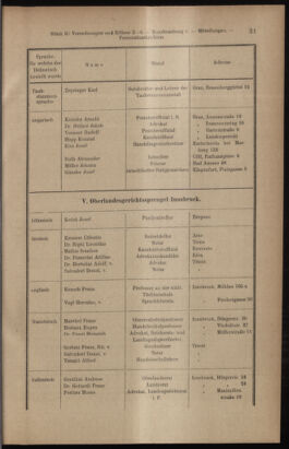 Verordnungsblatt des K.K. Justizministeriums 19120120 Seite: 27