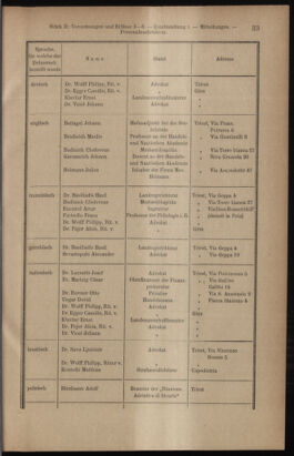 Verordnungsblatt des K.K. Justizministeriums 19120120 Seite: 29