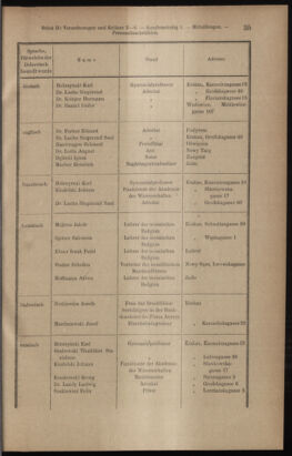 Verordnungsblatt des K.K. Justizministeriums 19120120 Seite: 31