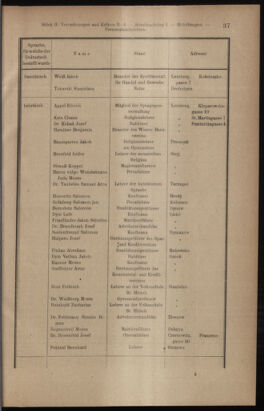 Verordnungsblatt des K.K. Justizministeriums 19120120 Seite: 33