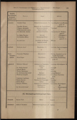 Verordnungsblatt des K.K. Justizministeriums 19120120 Seite: 35