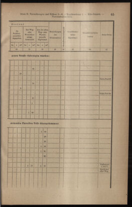 Verordnungsblatt des K.K. Justizministeriums 19120120 Seite: 61