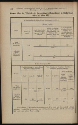 Verordnungsblatt des K.K. Justizministeriums 19120427 Seite: 6