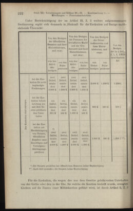 Verordnungsblatt des K.K. Justizministeriums 19120614 Seite: 10