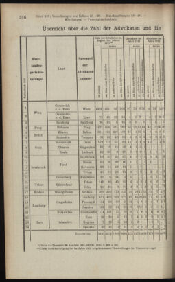 Verordnungsblatt des K.K. Justizministeriums 19120706 Seite: 14