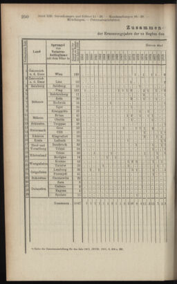 Verordnungsblatt des K.K. Justizministeriums 19120706 Seite: 18