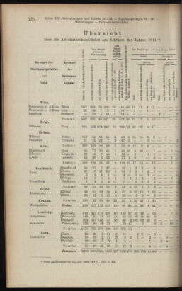 Verordnungsblatt des K.K. Justizministeriums 19120706 Seite: 22