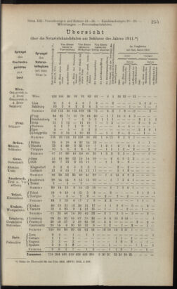 Verordnungsblatt des K.K. Justizministeriums 19120706 Seite: 23