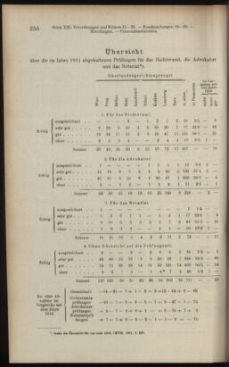 Verordnungsblatt des K.K. Justizministeriums 19120706 Seite: 24