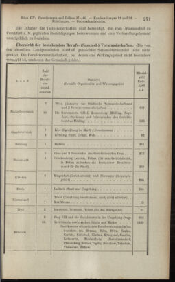 Verordnungsblatt des K.K. Justizministeriums 19120727 Seite: 7