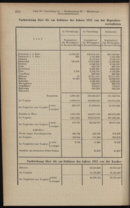 Verordnungsblatt des K.K. Justizministeriums 19120810 Seite: 10