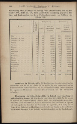 Verordnungsblatt des K.K. Justizministeriums 19120810 Seite: 12