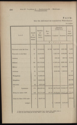 Verordnungsblatt des K.K. Justizministeriums 19120810 Seite: 4