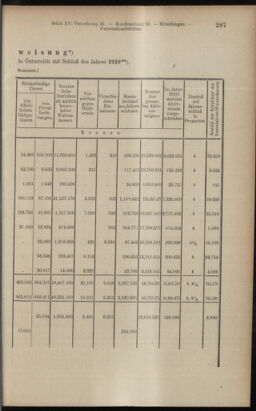 Verordnungsblatt des K.K. Justizministeriums 19120810 Seite: 5