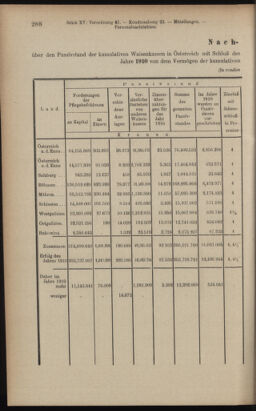 Verordnungsblatt des K.K. Justizministeriums 19120810 Seite: 6